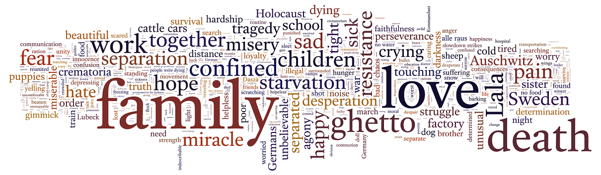 roots of the holocaust essay Of slavery in the way that germany has faced up to the holocaust jr for the root magazine: 'people in general have so put slavery at an. roots of the holocaust essay Of slavery in the way that germany has faced up to the holocaust jr for the root magazine: 'people in general have so put slavery at an.